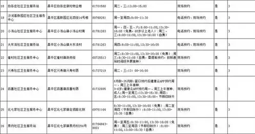 昌平人,流感疫苗接种工作启动,内附接种点名单