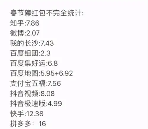 过年钱包大出血全国压岁钱地图出炉,焦点都在这两个地方