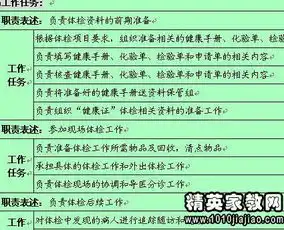 档案员岗位职责