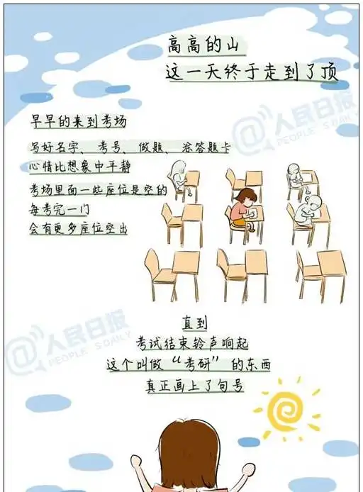 九张图带你看懂考研心路历程