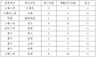 信息公开资阳公众信息网