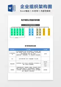 电子商务公司组织架构图以及对应岗位职责word模板下载熊猫办公