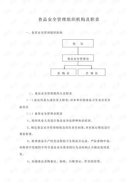 食品安全管理组织机构及岗位职责.pdf