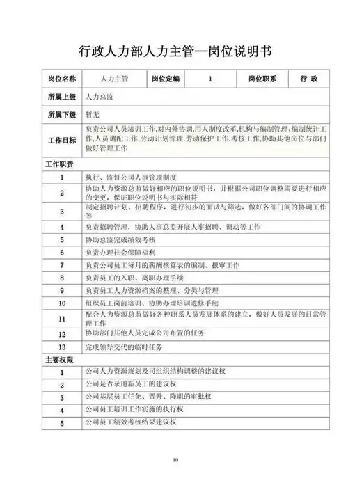 公司组织架构图岗位职责和职位说明完美解析
