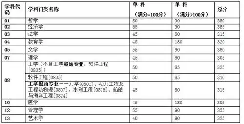 考研天津大学计算机专业怎么样