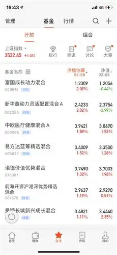 基金今天小涨,股票今天大跌不想玩了,亏5万了易方达蓝筹精选混合of005827