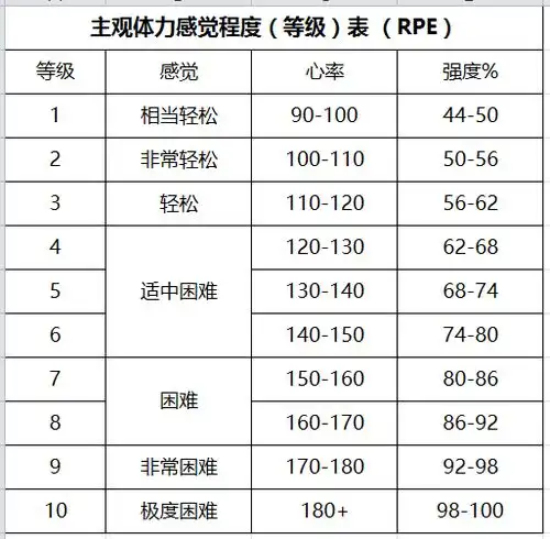健身