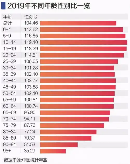 人口普查数据终于来了,孩子成了行走的奢侈品
