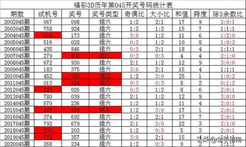 2020046期福彩3d夏姐历史同期看号双胆关注38,必杀号码5