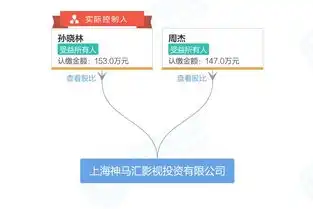 周杰尔康包拯表情包这个落魄演员已跻身亿万富豪