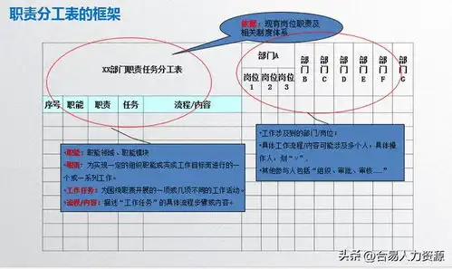 如何明确企业内部各部门的职责分工