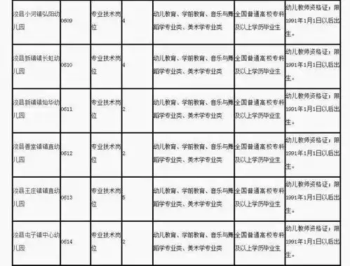 事业编制鹤壁这里公开招聘242人