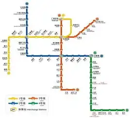 广州地铁三号线有几个站,分别是
