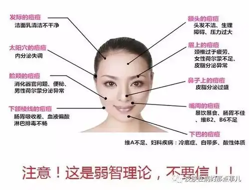 反复长痘痘究竟是啥原因需要做激素检查吗