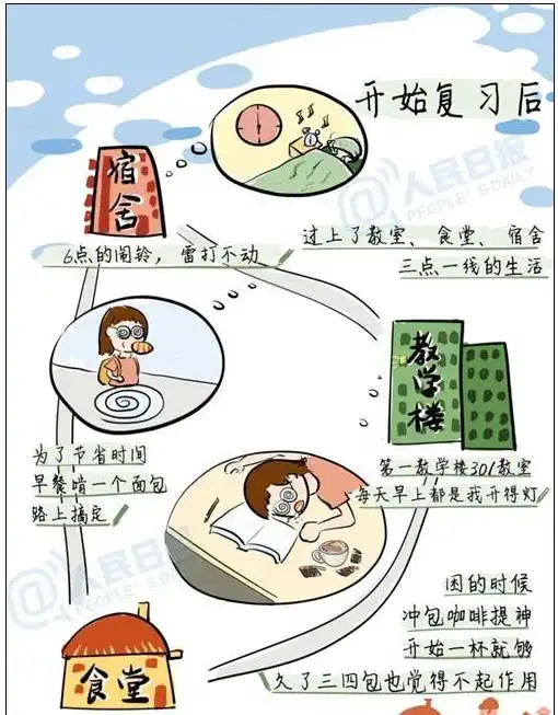 九张图带你看懂考研心路历程