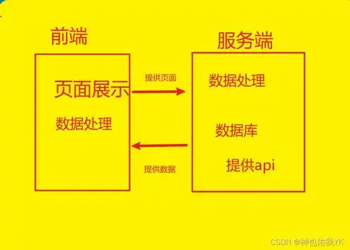 什么是前后端分离前后端不分离
