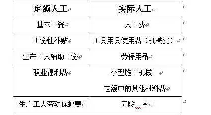 表情工作技能收藏夹表情