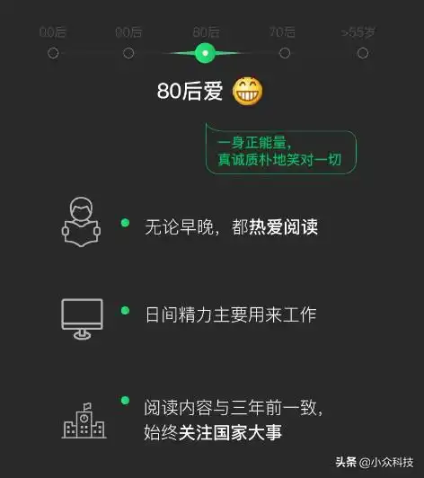不同年龄微信生活的一天00后的喜欢发捂脸表情,睡得晚起得早