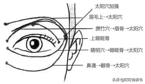 看完极简护肤后,发现我以前的护肤知识都好像是假的