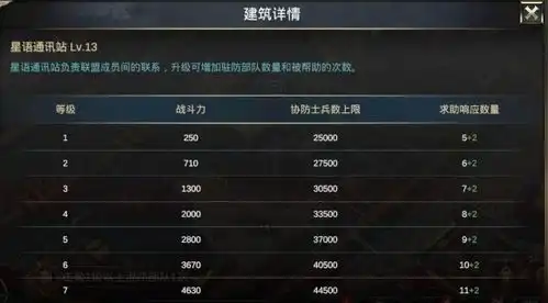上手玩法评测让你玩转雷霆远征的星际战场