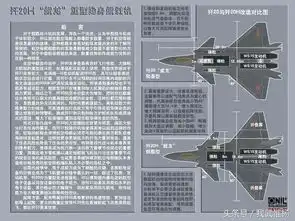 我们一起来领略欣赏舰载版歼20的风采