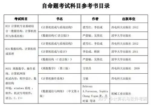 计算机专业,考研西安电子科技大学难吗