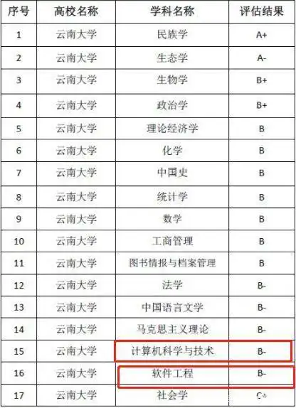 计算机考研专业课汇总二区10省篇