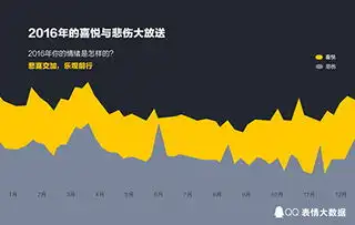 qq发布表情大数据12星座最爱什么qq表情大公开