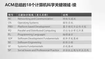 如何自学计算机专业课程
