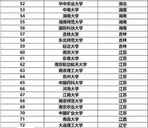 最差的211大学是哪个计算机专业考研好考的211大学