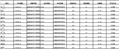 22考研,河北地区计算机专业院校,最全分析都在这里