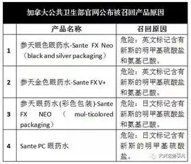 这4款最常用的日本网红眼药水存在健康风险