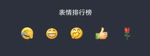 微信新表情上线惊现吃瓜狗头等微博表情,网友太可爱