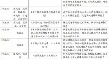 培训信息中国城镇供热协会