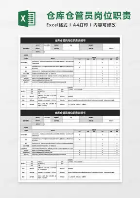 岗位工作职责说明书excel表格模板下载熊猫办公