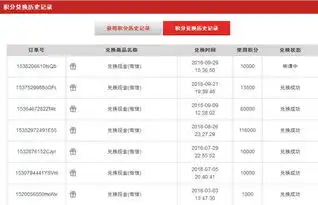 做网络问卷调查日入百元的秘密