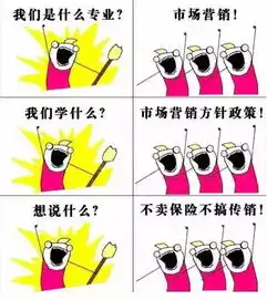 当所学专业,遇上朋友圈的吐槽表情包,这画风亮了