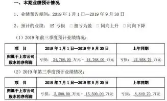st赫美2019年前三季度净利亏损3.48亿4.48亿不良贷款持续大幅增加