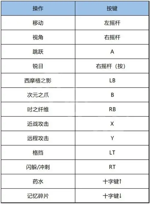 波斯王子失落的王冠新手入门攻略游戏按键系统装备能力详解