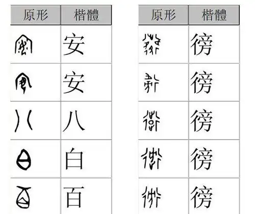 甲骨文的图片