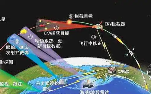 伊朗没有gps导航依然直接命中美军基地,依靠了什么绝技