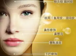 玻尿酸注射除皱的适应症