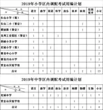 2019福建龙岩新罗区中小学幼儿园教师调配34人公告