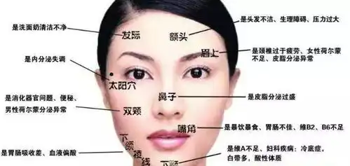 这些护肤品易致痘,然怪你皮肤一直长痘