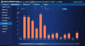 榆林公安建成全省唯一案管平台并投入使用