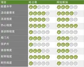 你才是哈士奇callme阿拉斯加,ok