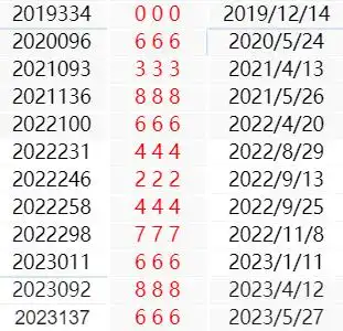 福彩3d开豹子号666近期奖号惊现完全对称