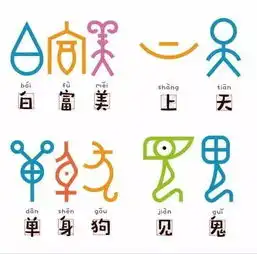 关注用甲骨文做文创,萌起来连我自己都怕