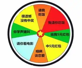 抖音转盘游戏表情包哪里有抖音转盘套路图片