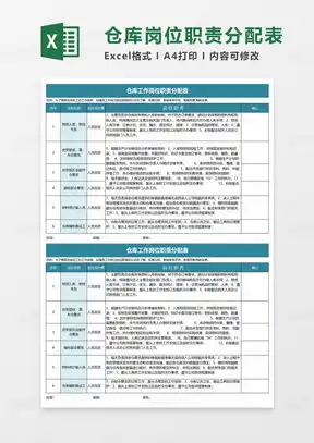 工作岗位职责表excel表格模板下载熊猫办公